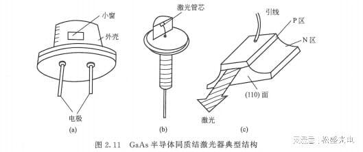 半导体激光器的种类有哪些？